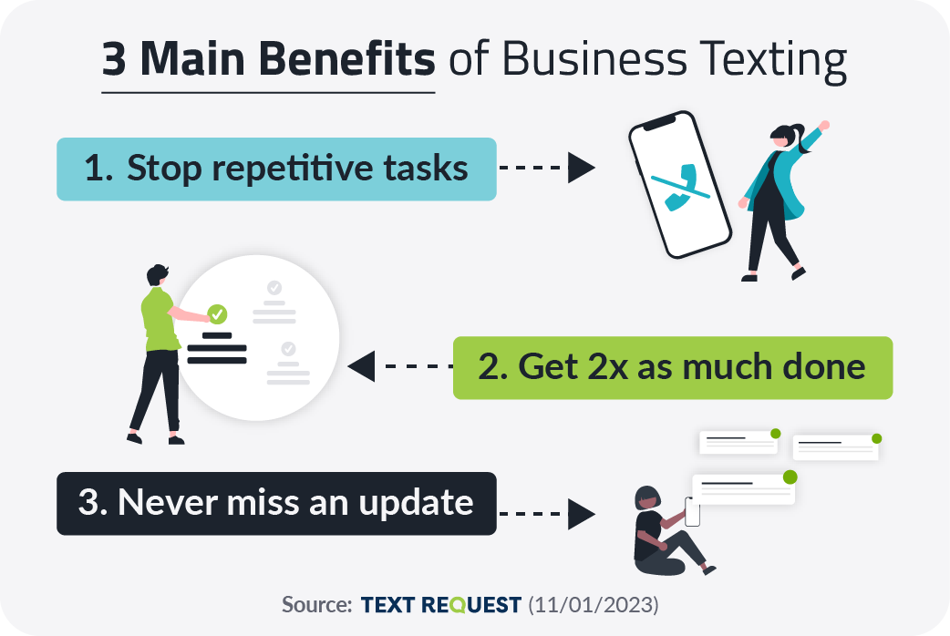 3 Main Benefits of Business Texting